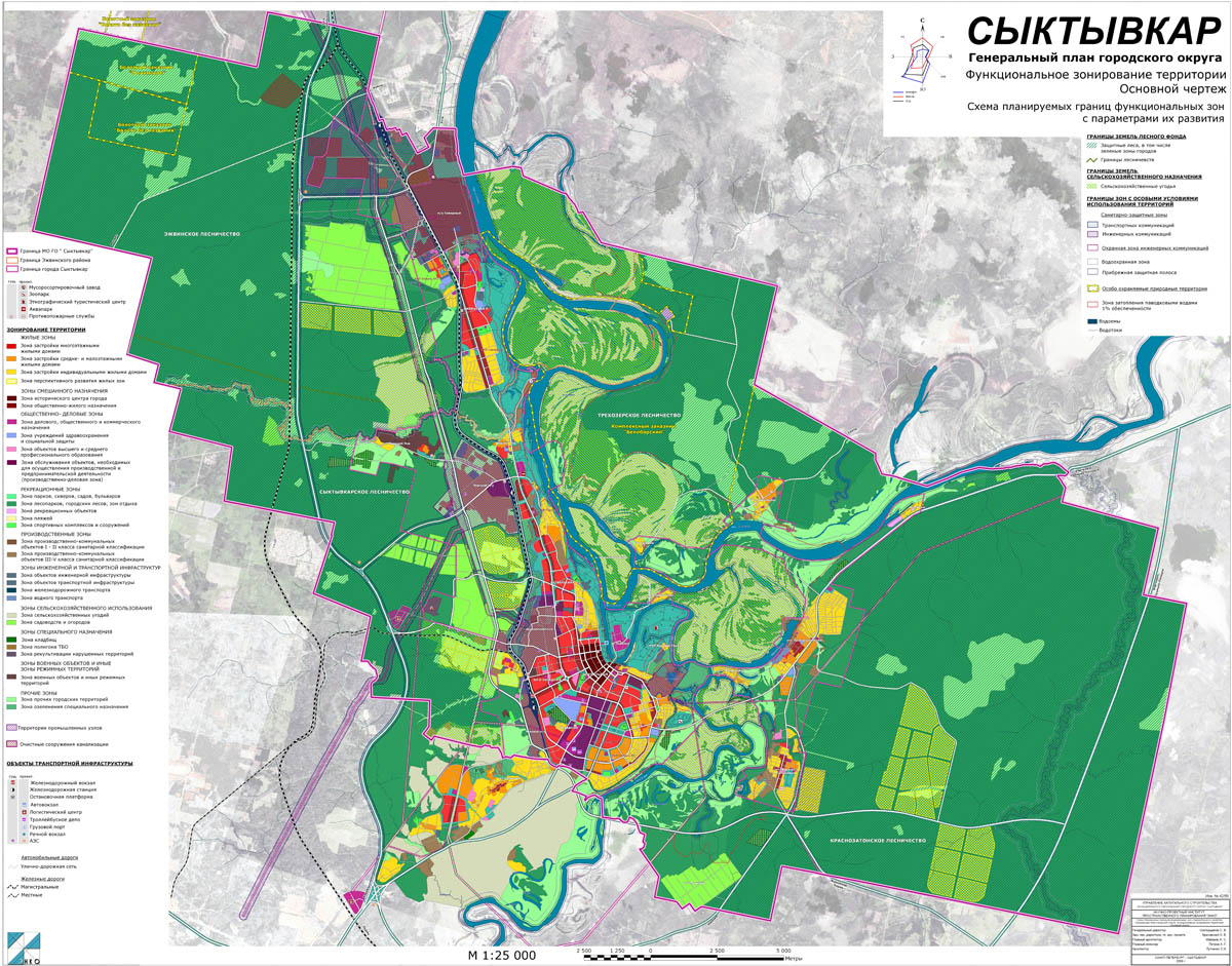 Генеральный план города Сыктывкара